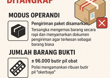 jasa ekspedisi jakarta balikpapan